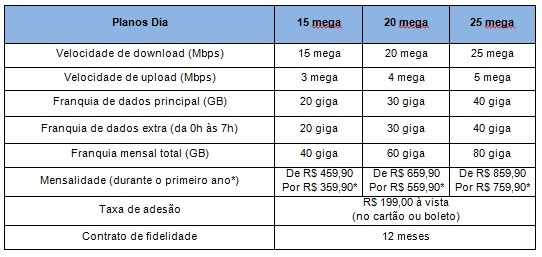 HughesNet amplia cobertura de banda larga satelital