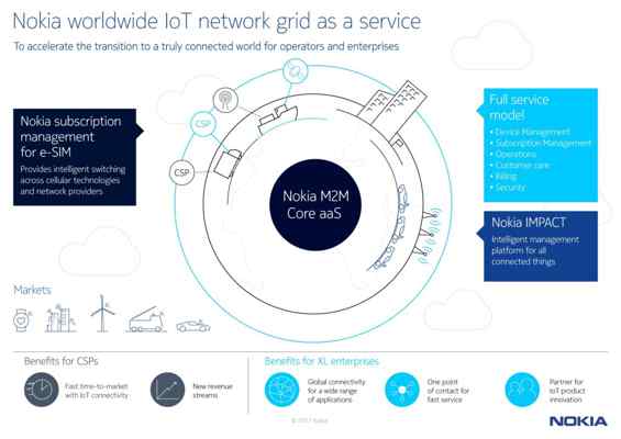 Nokia se apresenta como integradora de serviços de IoT