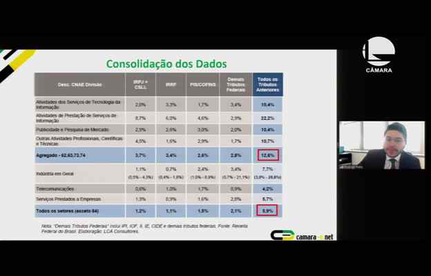 Aplicação de Cide-Digital é um equívoco, dizem juristas e representantes do setor de telecom