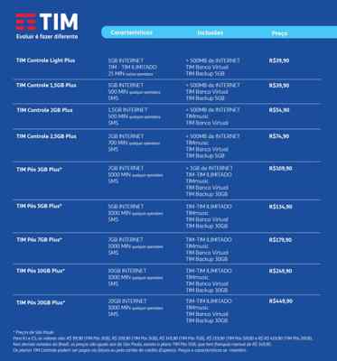 TIM aposta em SVA para aumentar base de controle e pós-pago